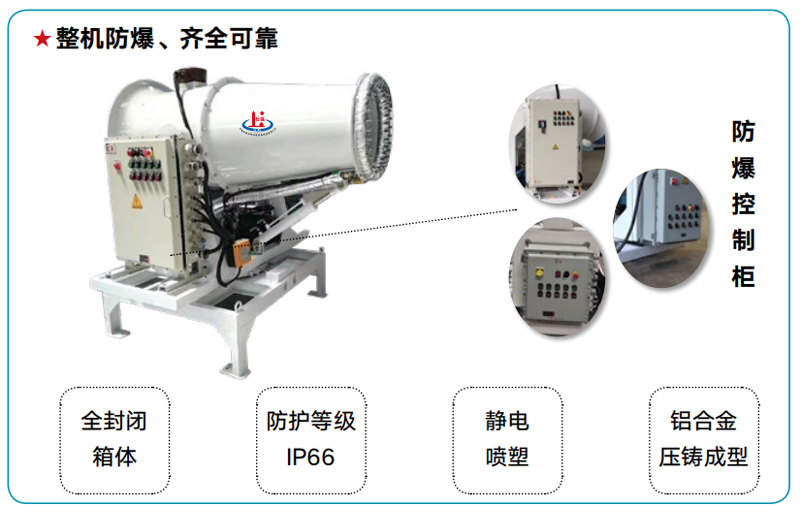 煤礦防爆霧炮機(jī)