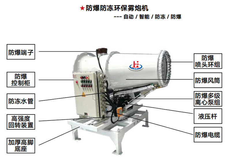 防爆霧炮機(jī)