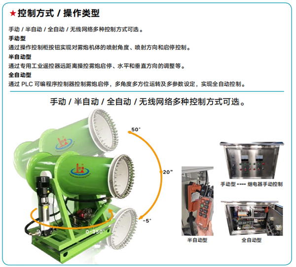 全自動(dòng)霧炮機(jī)