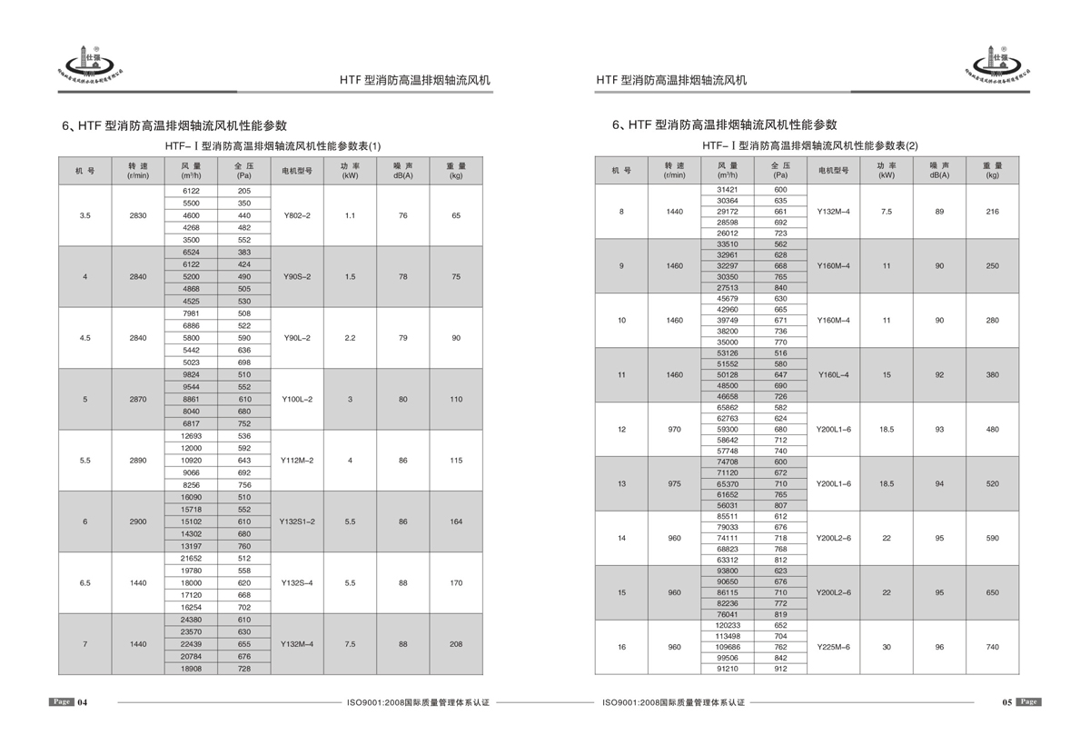 排煙風(fēng)機(jī)參數(shù)