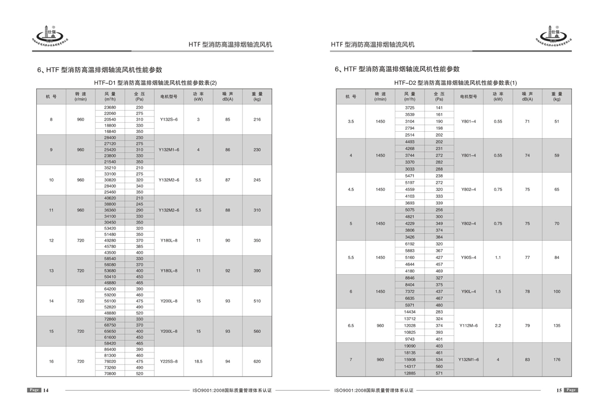 消防排煙風(fēng)機(jī)參數(shù)表