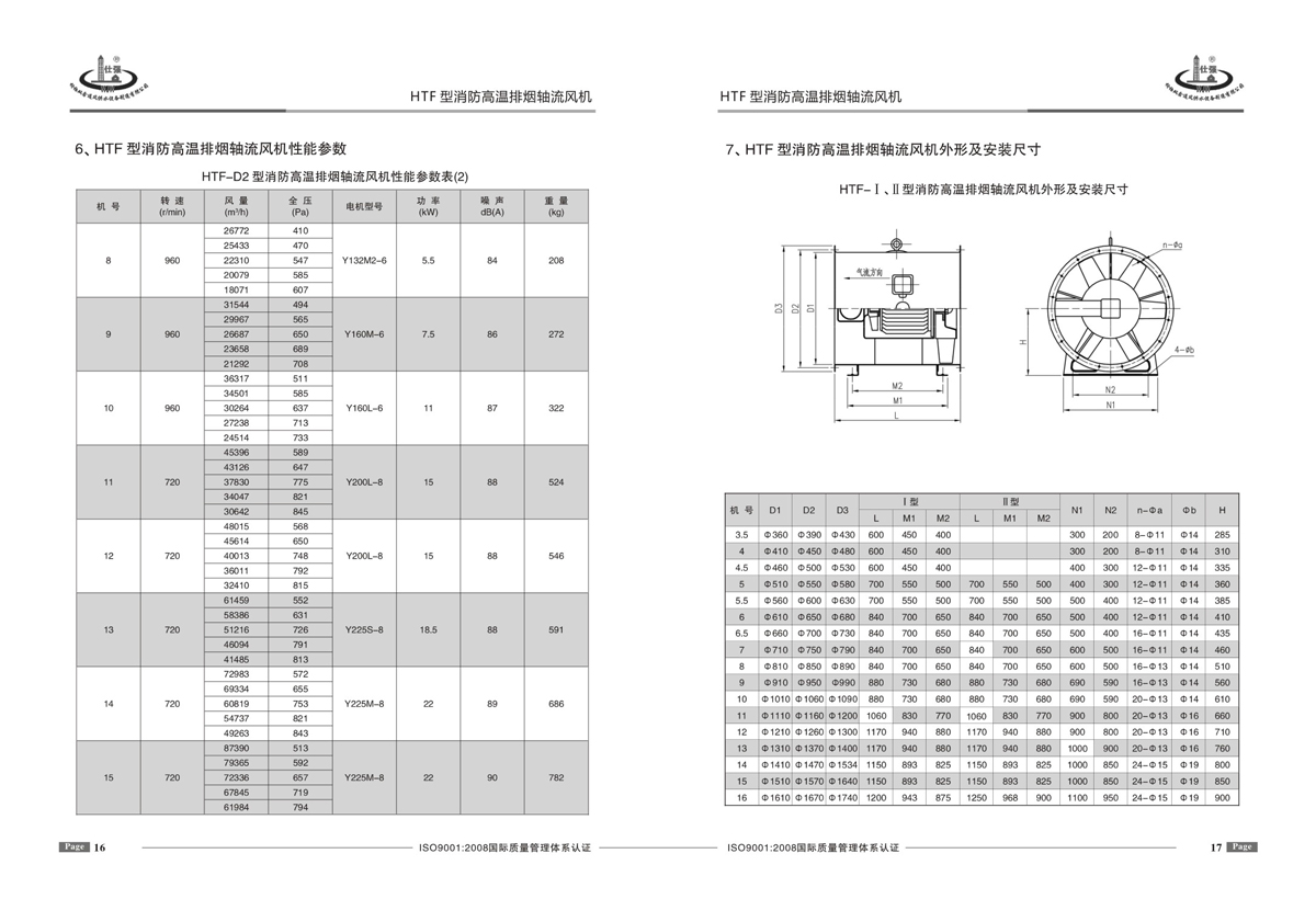 HTF消防高溫排煙風(fēng)機(jī)參數(shù)表