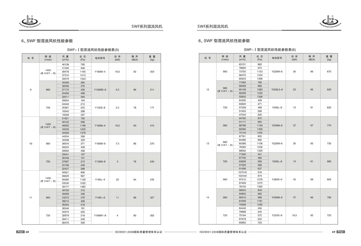 SWF系列混流風(fēng)機(jī)參數(shù)表