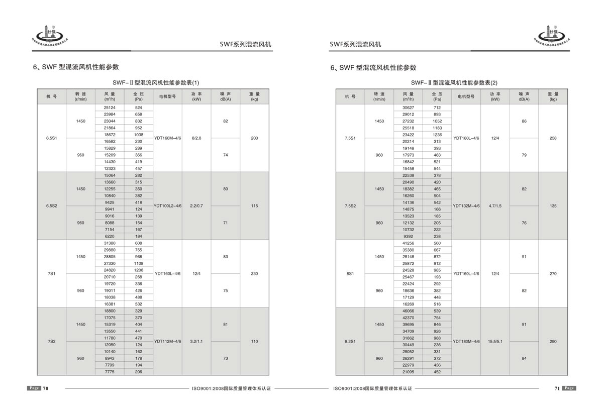 SWF混流風(fēng)機(jī)參數(shù)