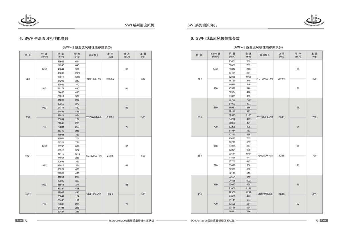 混流風(fēng)機(jī)參數(shù)表